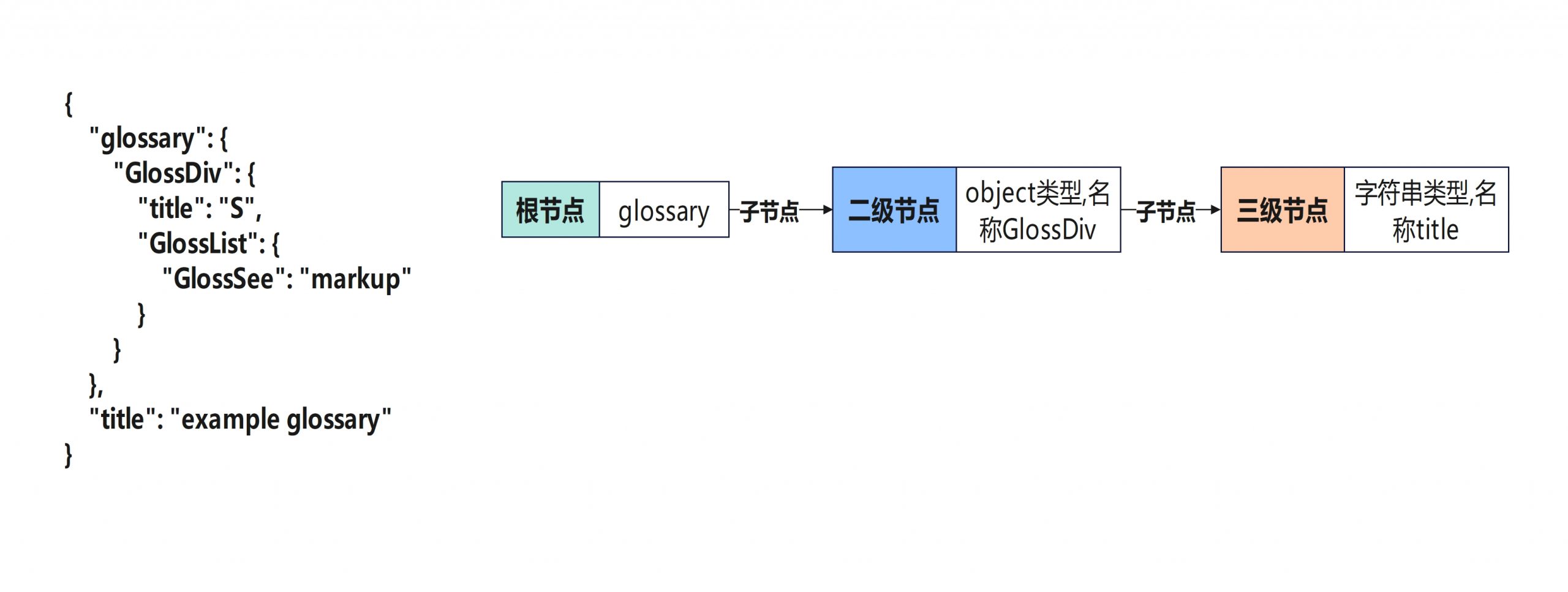 【源码解析】 cJSON源码解析 – 小猫唧唧的博客